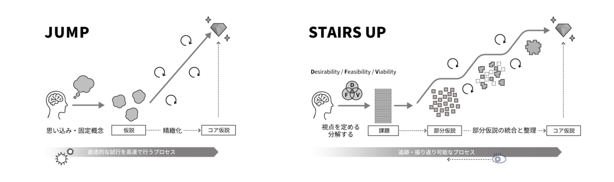 08_83D_jump_stairsup | 83Design